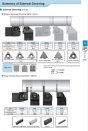 Kyocera: External Grooving
